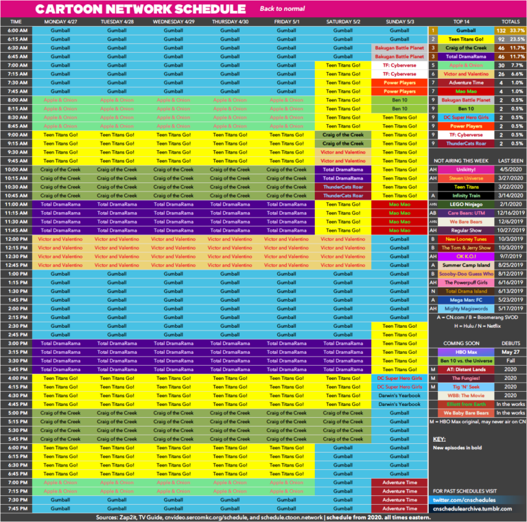 Cartoon Network Schedule Archive