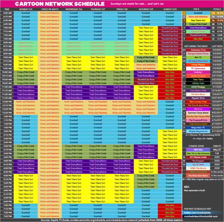 Cartoon Network Usa Tv Guide