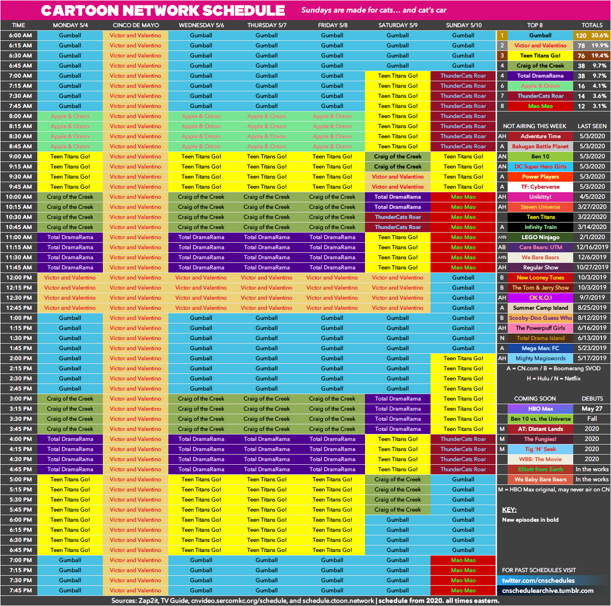 Cartoon Network Usa Tv Guide