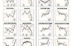 Chart Patterns Cheat Sheet PDFCOFFEE COM