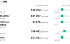 CIA Agent Salary And Career Guide 2020 All You Need To Know