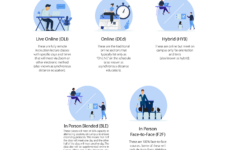 Class Lookup Schedule Of Classes Antelope Valley College