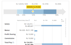 Clinical Research Salary CLINI INDIA