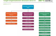 Cool Executive Team Leader Target Salary 2023 Educations And Learning