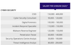 Cyber Security Murdoch University Bachelor s Degrees