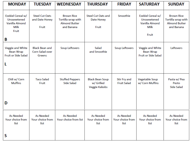 Daniel Fast Week 1 Menu Plan And Shopping List Daniel Fast Daniel 