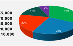 Data Analyst Salary How Much Does A Data Analyst Earn Edureka