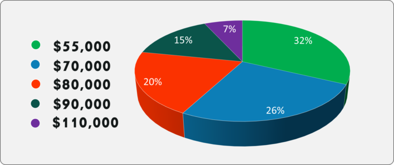 Data Analyst Salary How Much Does A Data Analyst Earn Edureka