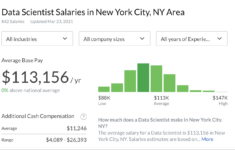 Data Scientist Salary In NYC Averages And How To Negotiate Pathrise