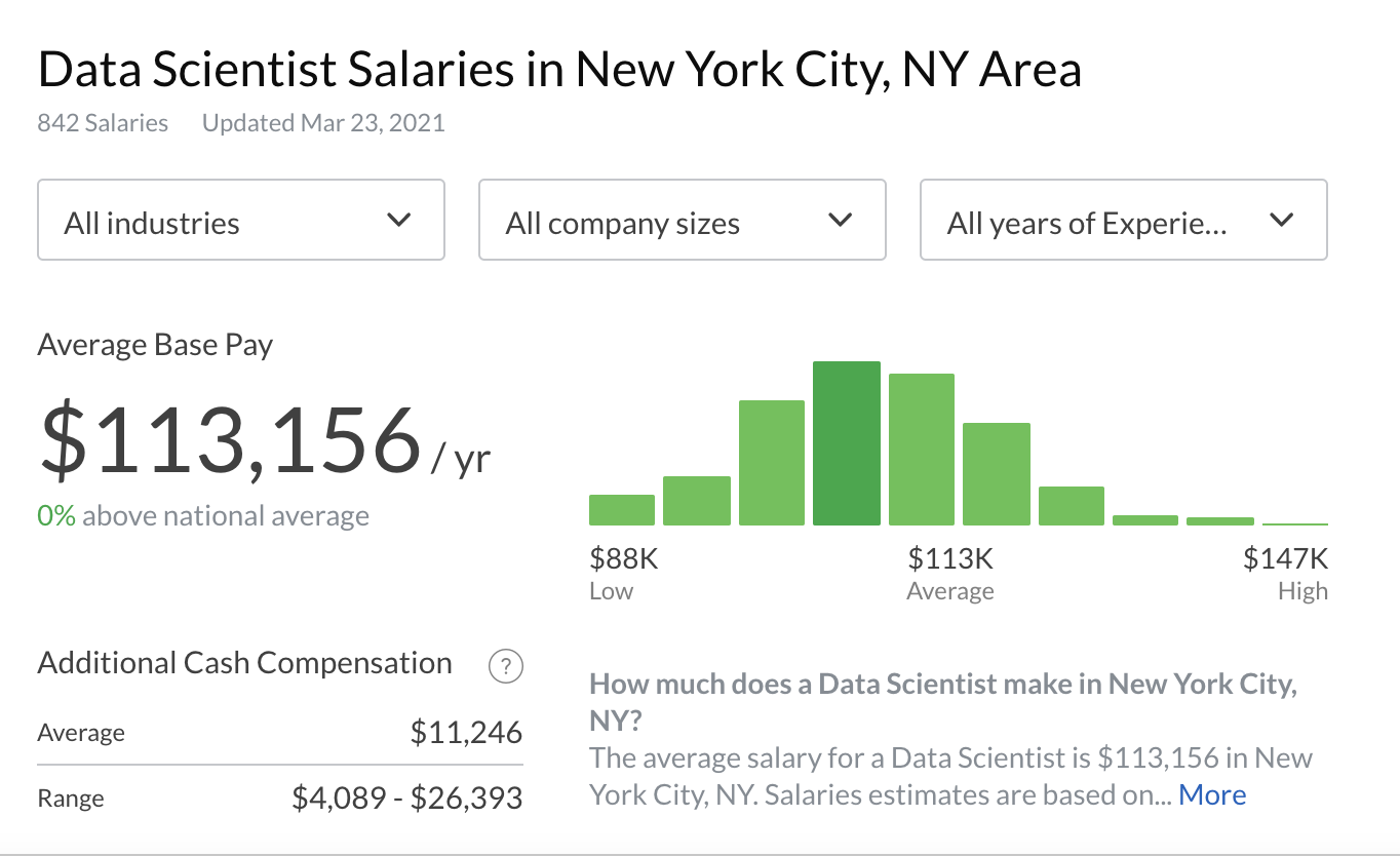 Data Scientist Salary In NYC Averages And How To Negotiate Pathrise