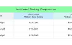 Degrees For Investment Bankers INFOLEARNERS