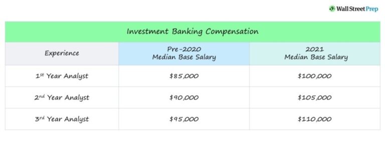 Degrees For Investment Bankers INFOLEARNERS