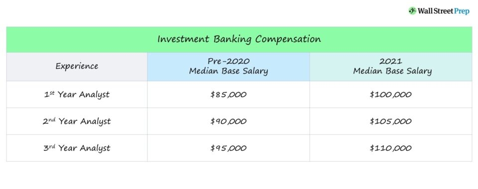 Degrees For Investment Bankers INFOLEARNERS