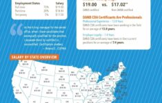 Dental Assistant Salary American Institute Of Dental Assisting