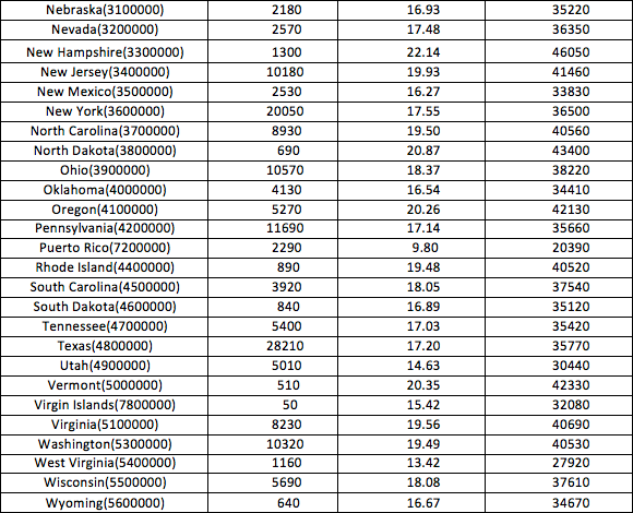 Dental Assistant Salary Nc Opeach Salary