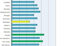 Dental Hygienist Salary Dental Hygienist Salary Dental Dental
