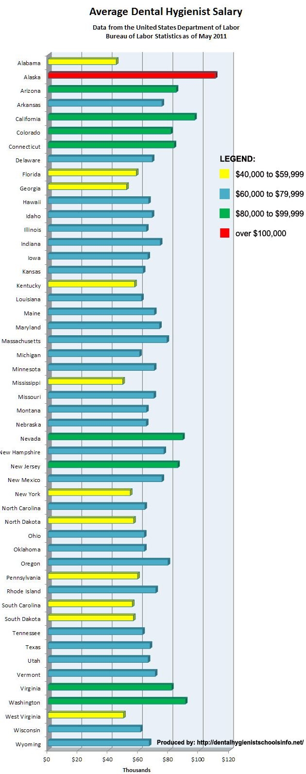 Dental Hygienist Salary Dental Hygienist Salary Dental Dental 