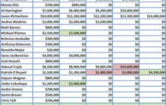 DraftExpress NBA Market Watch Golden State Warriors