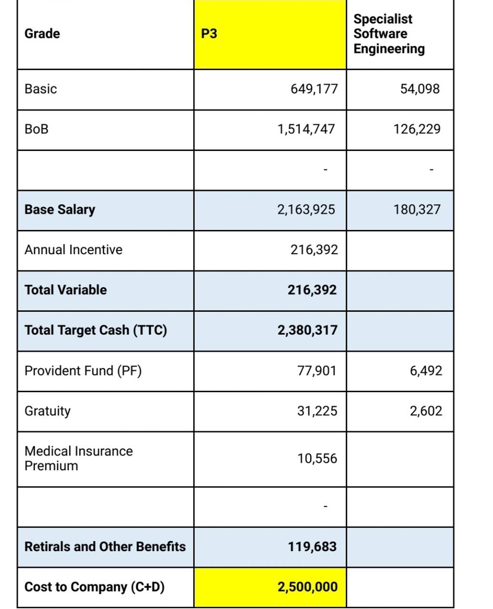 Ey Senior Consultant Salary Canada Company Salaries 2023