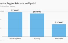 Fast Track Job To The Middle Class Become A Dental Hygienist
