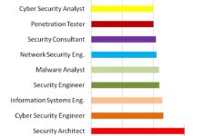 Fbi Computer Forensics Salary Sante Blog