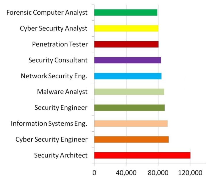 Fbi Computer Forensics Salary Sante Blog
