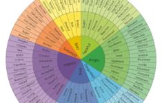Feelings Wheel Free Printable Feelings Wheel PDF