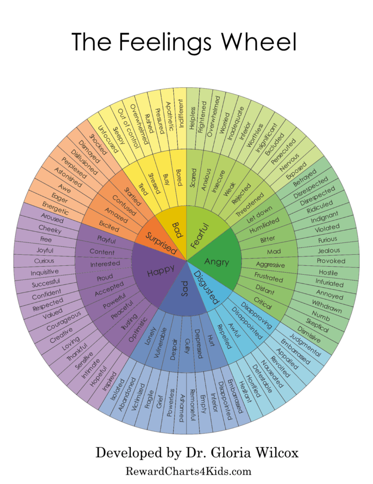 Feelings Wheel Free Printable Feelings Wheel PDF