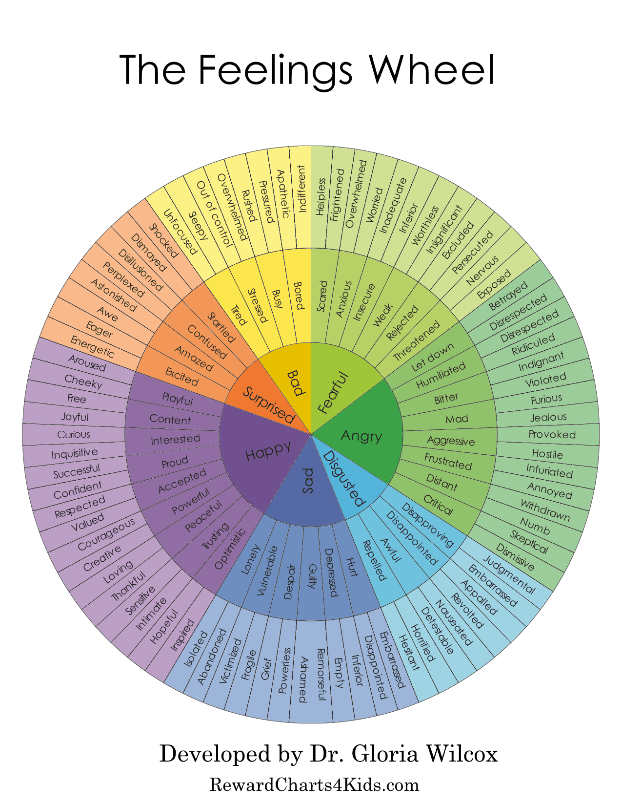 Feelings Wheel Free Printable Feelings Wheel PDF