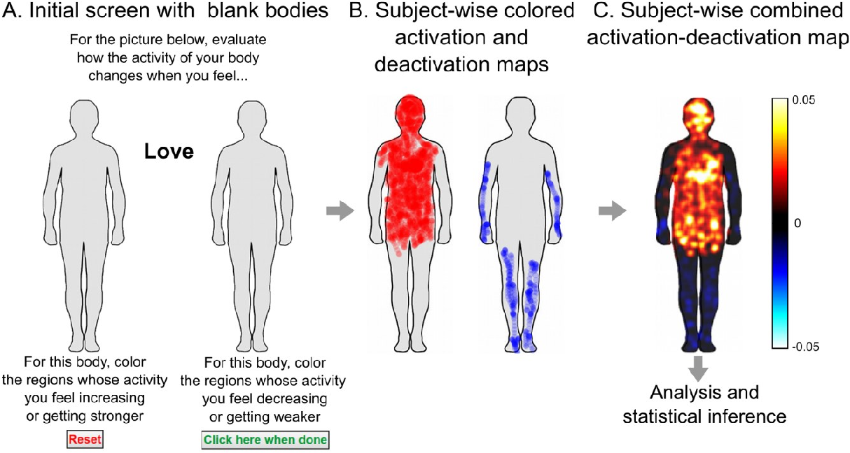 Figure 1 From Bodily Maps Of Emotions Are Culturally Universal
