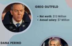 Fox The Five Cast Salaries And Net Worth Who Is The Richest Tuko co ke