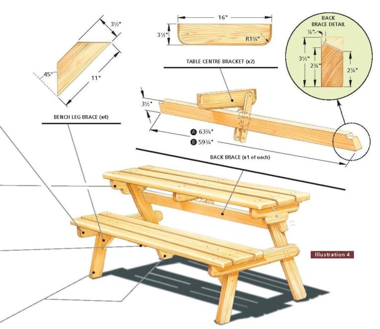 Free Picnic Table Plans Free Step By Step Shed Plans