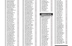Free Printable Fantasy Football Player Rankings Printable Templates
