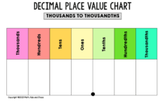 Free Printable Place Value Chart plus Activities To Try Math Kids