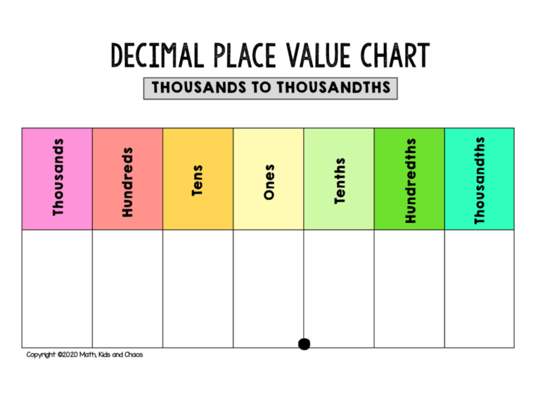 Free Printable Place Value Chart plus Activities To Try Math Kids 