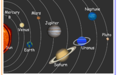 Free Printable Solar System Chart Keywords planets sun toddler