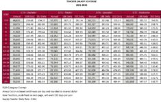 FY 2022 Teacher Salary Schedules For Several Georgia School Systems