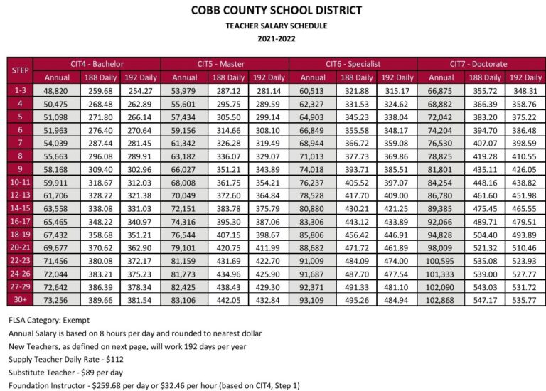 FY 2022 Teacher Salary Schedules For Several Georgia School Systems 