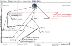 Golden State Warriors Assistant Coach Salary