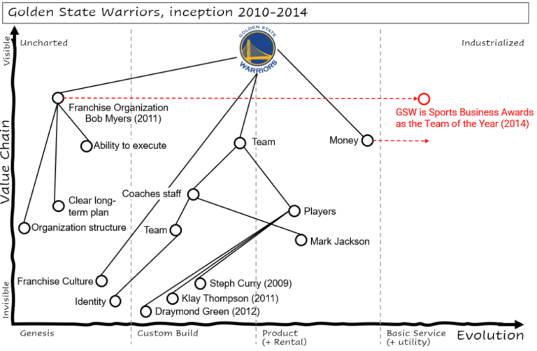 Golden State Warriors Assistant Coach Salary