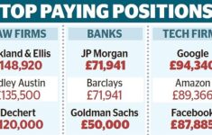 Goldman Sachs Considers Paying Graduates Six Figure Salaries News Flash