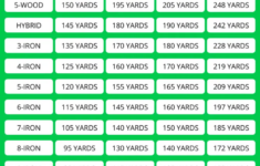 Golf Club Distance Charts By Skill Level Swing Speed More 2020