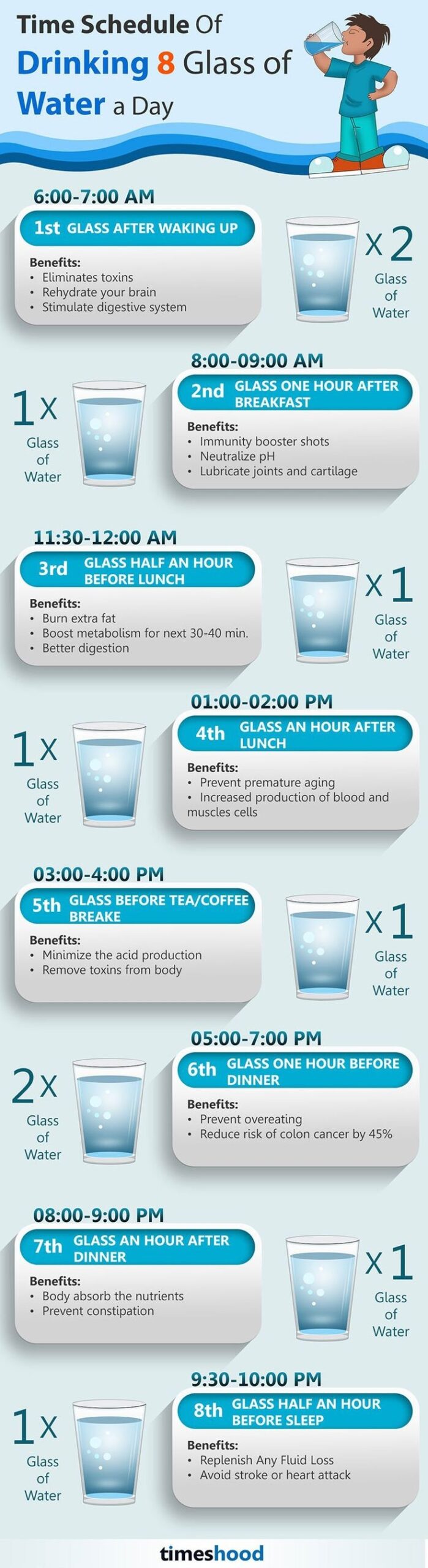 Healthy Time Schedule Of Drinking 8 Glass Of Water A Day With Benefits 