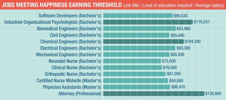 Hourly Rate For 90 000 Salary KellyVatiliai