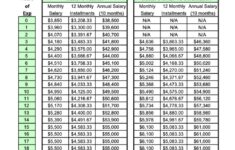 How Much Do Teachers Get Paid Degree State Private Vs Public Pay