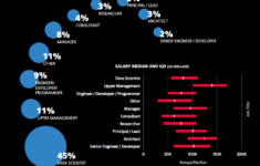 How Much Is A Data Scientist s Salary University Of Wisconsin