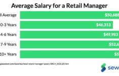 How To Become A Fashion Designer In 2023 Degree Costs Salary Full