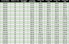 How To Set Your Freelance Hourly Rate QuoteRobot Blog