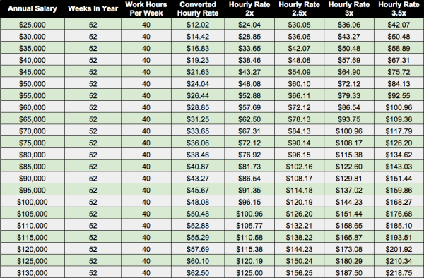 How To Set Your Freelance Hourly Rate QuoteRobot Blog