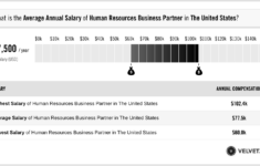 Human Resources Business Partner Salary Actual 2022 Projected 2023